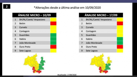 PLANO MINAS CONSCIENTE: Estado retroage e coloca Microrregional de Guanhães novamente na ONDA AMARELA