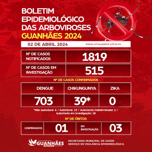 BOLETIM EPIDEMIOLÓGICO DAS ARBOVIROSES – GUANHÃES – 02/04/2024