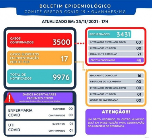 COVID-19: Confira as informações atualizadas do Boletim Epidemiológico Municipal