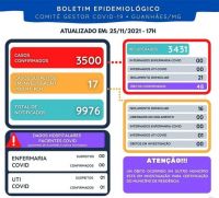 COVID-19: Confira as informações atualizadas do Boletim Epidemiológico Municipal