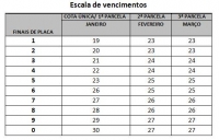 Proprietários de veículos devem pagar segunda parcela do IPVA 2015 até amanhã, 27