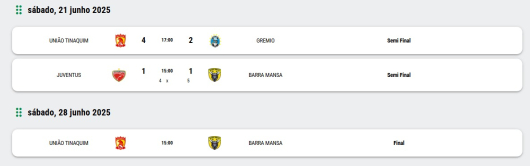 O fim de semana foi de decisão no Campeonato Municipal em Guanhães!