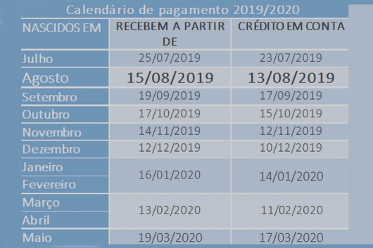 PIS/Pasep: benefício para os nascidos em agosto já está liberado