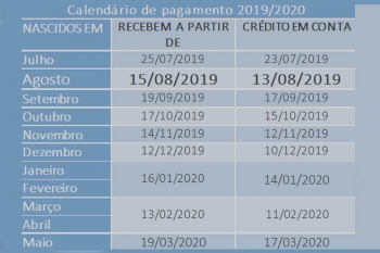 PIS/Pasep: benefício para os nascidos em agosto já está liberado