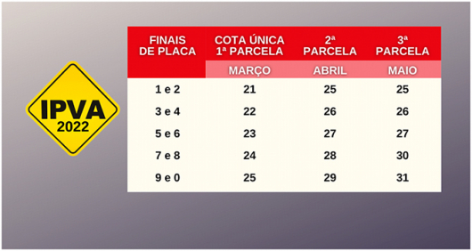 Confira as tabelas estaduais de pagamento do IPVA 2022 para os mineiros