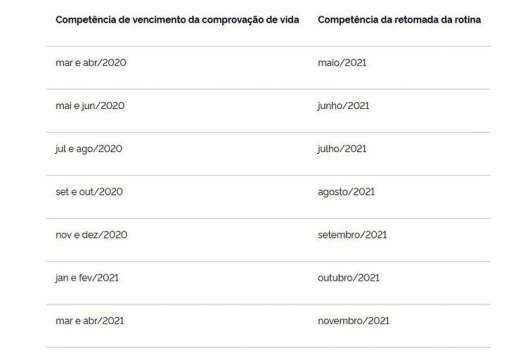 INSS divulga calendário de retomada da prova de vida