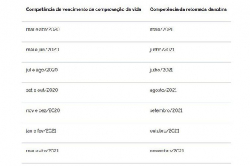 INSS divulga calendário de retomada da prova de vida