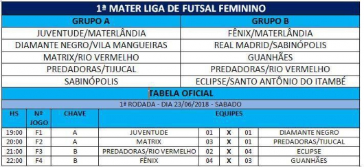 Confira o resultado da 1ª rodada da Materliga realizada em Materlândia