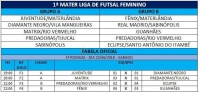 Confira o resultado da 1ª rodada da Materliga realizada em Materlândia