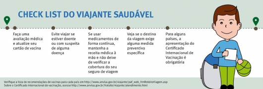 Secretaria de Saúde dá dicas sobre vacinas para quem vai viajar nas férias