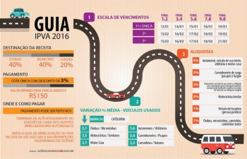 Pagamento da primeira parcela do IPVA 2016 começa nesta quarta-feira