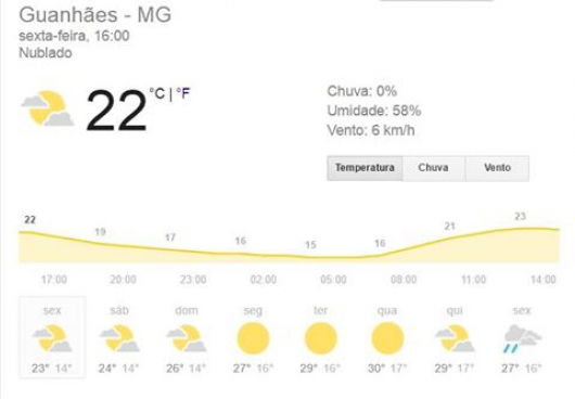 Massa de ar frio faz cair temperatura em Guanhães