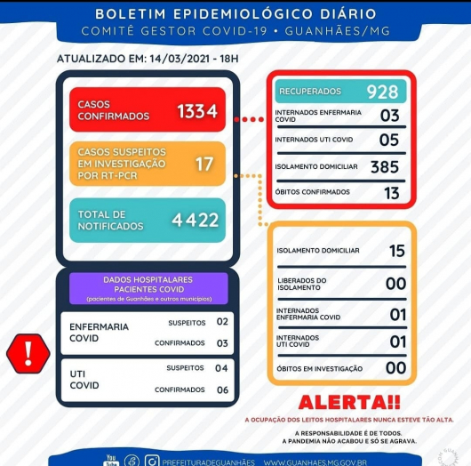 Guanhães confirma três novos óbitos em decorrência da COVID-19 e número sobre para 13