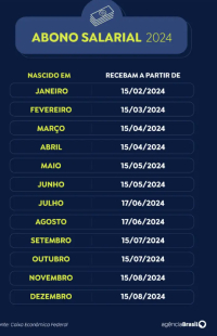 Caixa libera abono do PIS/Pasep para nascidos em julho e agosto