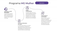 Governo lança app para ajudar mulheres no combate à violência doméstica