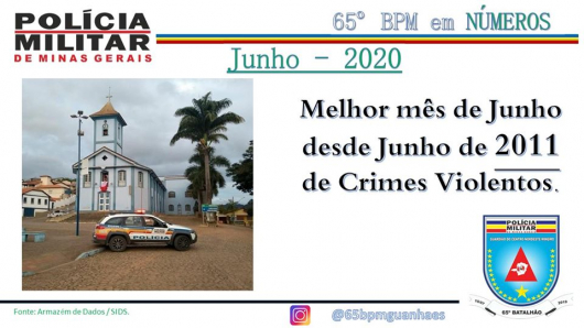 65º Batalhão de Polícia Militar divulga resultados do mês de junho