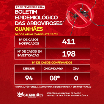 BOLETIM EPIDEMIOLÓGICO DAS ARBOVIROSES – GUANHÃES – 27/02/2024