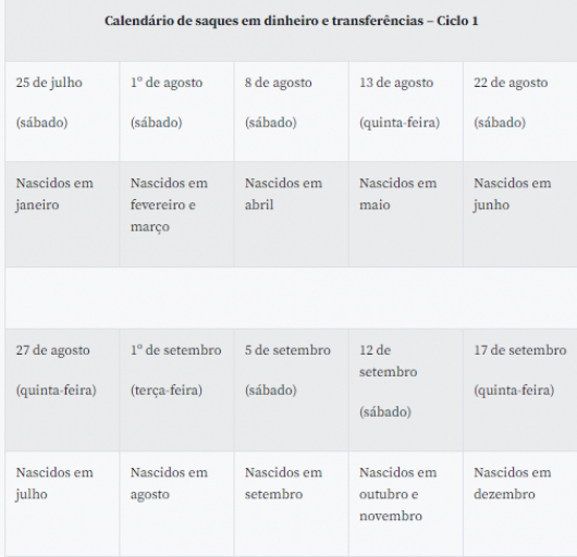 Caixa libera saque de auxílio emergencial para nascidos em maio