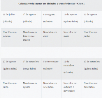 Caixa libera saque de auxílio emergencial para nascidos em maio