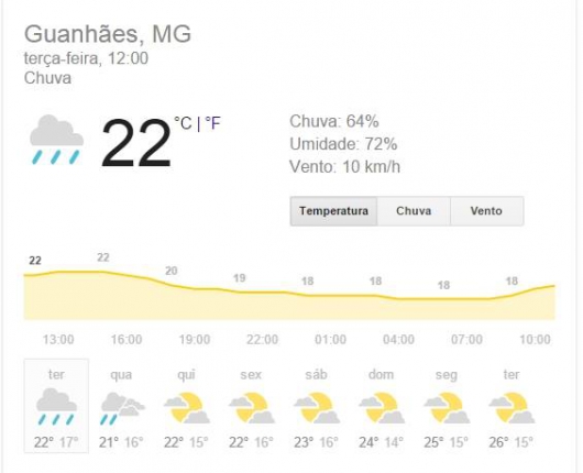 Frio e chuva marcam o início da semana em Guanhães