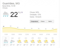 Frio e chuva marcam o início da semana em Guanhães