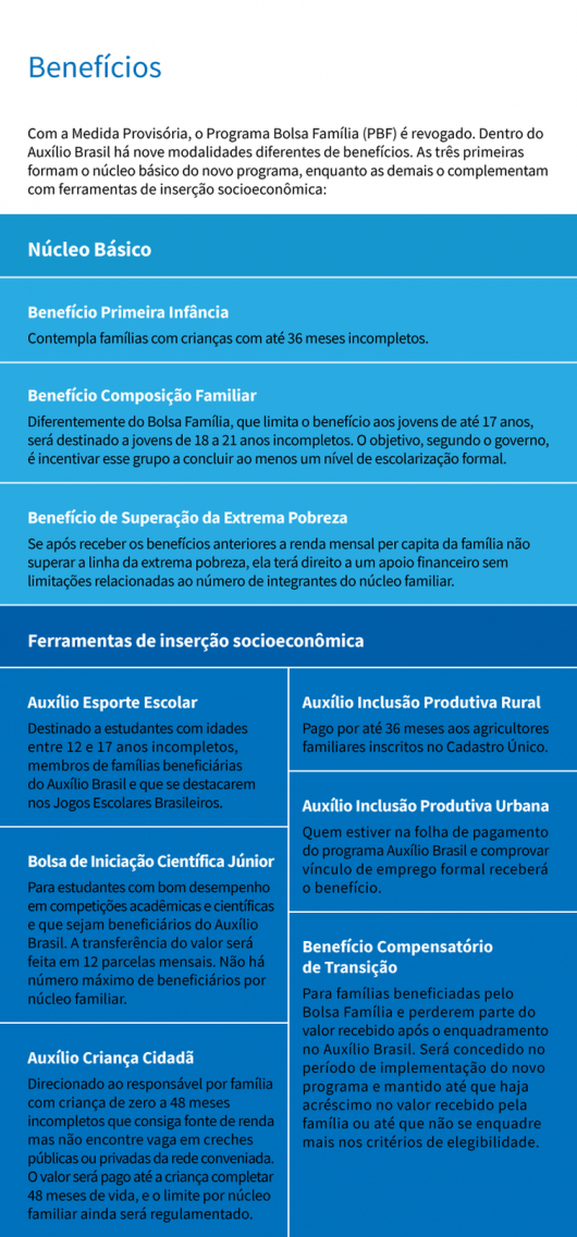 Auxílio Brasil vai reunir seis benefícios sociais