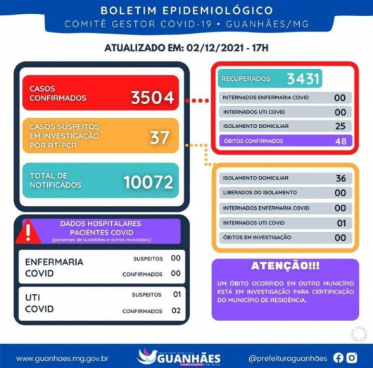 BOLETIM EPIDEMIOLÓGICO GUANHÃES - 02-12-2021