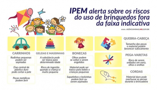 Ipem alerta sobre os perigos de presentear crianças com brinquedos fora da faixa etária