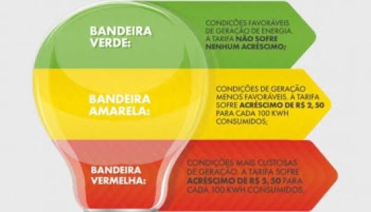 Aneel muda bandeira tarifária para vermelha patamar 2 em setembro