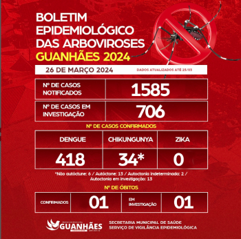 BOLETIM EPIDEMIOLÓGICO DAS ARBOVIROSES – GUANHÃES – 26/03/2024