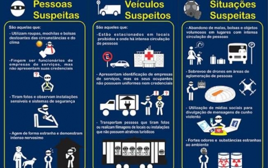 Governo lança cartilha para população identificar riscos de atentados no Rio-2016