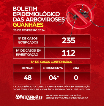 Município divulga Boletim Epidemiológico de arboviroses em Guanhães Há centenas de casos notificados de dengue