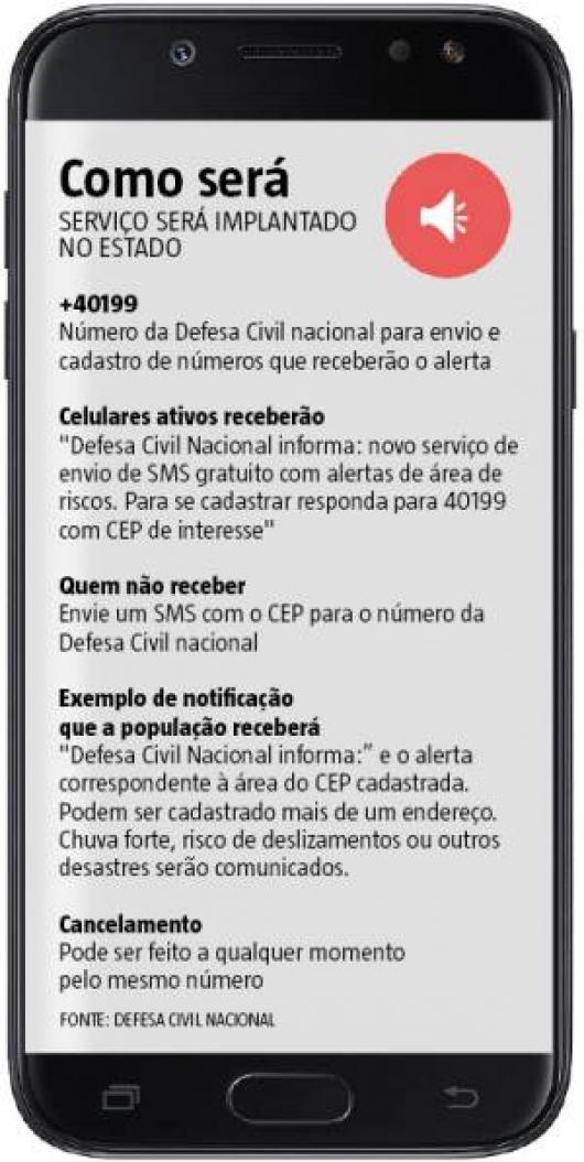 Mineiros irão receber alerta de chuva forte por SMS a partir do dia 15