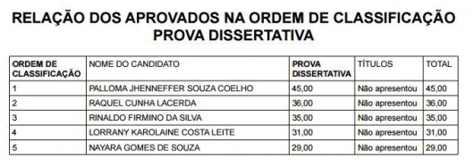 TJMG divulga resultado da seleção de estagiários da comarca de Virginópolis; confira os nomes!