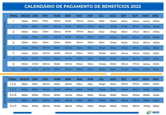 INSS começa a pagar aposentadorias com reajuste nesta terça-feira