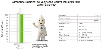CAMPANHA CONTRA A GRIPE EM GUANHÃES: Vacinas que chegarem ao município a partir de hoje, serão disponibilizadas para a população