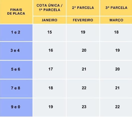 Tabela de pagamentos do IPVA 2024 em Minas Gerais é lançada oficialmente nesta terça-feira