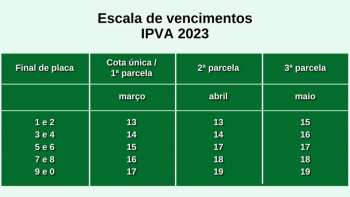 Secretaria de Fazenda alerta sobre golpes com IPVA e Taxa de Licenciamento