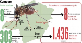 Descompasso nos registros de casos atrapalha ações de combate