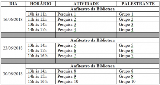 GEPETEM do IFMG/SJE realizará o segundo Colóquio de 2018