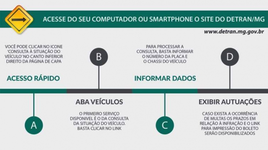 DETRAN de MINAS GERAIS emite alerta contra ‘golpe da multa falsa’