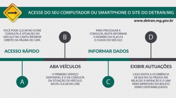 DETRAN de MINAS GERAIS emite alerta contra ‘golpe da multa falsa’