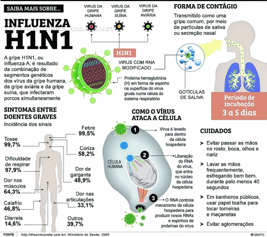 SAÚDE: Demora no diagnóstico eleva risco de morte por H1N1