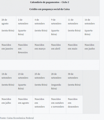 Caixa paga hoje auxílio emergencial para nascidos em fevereiro