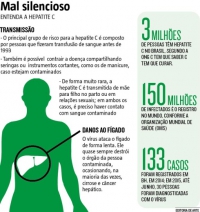 Campanha na internet alerta para os riscos da Hepatite C