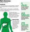 Campanha na internet alerta para os riscos da Hepatite C