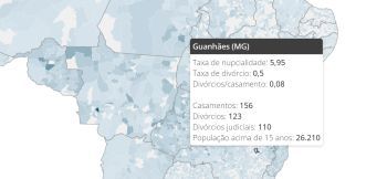 CURIOSIDADE: IBGE divulga número de casamentos e divórcios registrados por cidade no Brasil em 2022