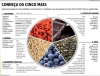 ‘Superalimentos’ nem sempre têm respaldo da ciência