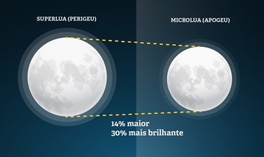 Astronomia: julho terá chuva de meteoros e Lua dos Cervos