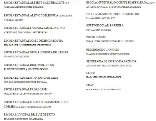 Eleições Municipais acontecem neste domingo